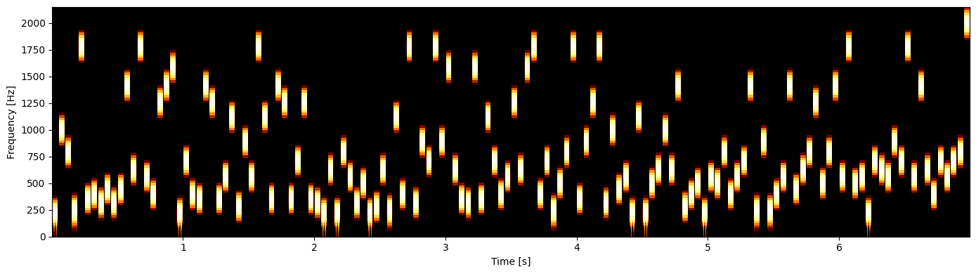 ../../_images/examples_creating_stimuli_bianco_20_0.png