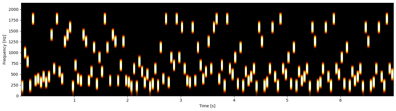 ../../_images/examples_creating_stimuli_bianco_22_0.png