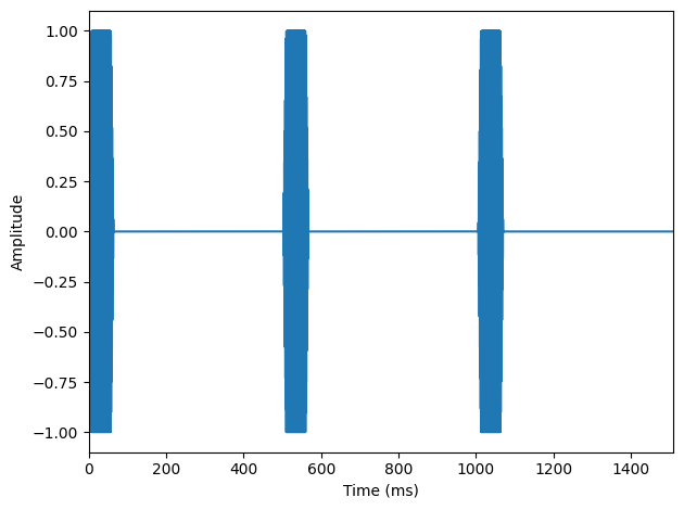 ../../_images/examples_creating_stimuli_oddball_15_1.png
