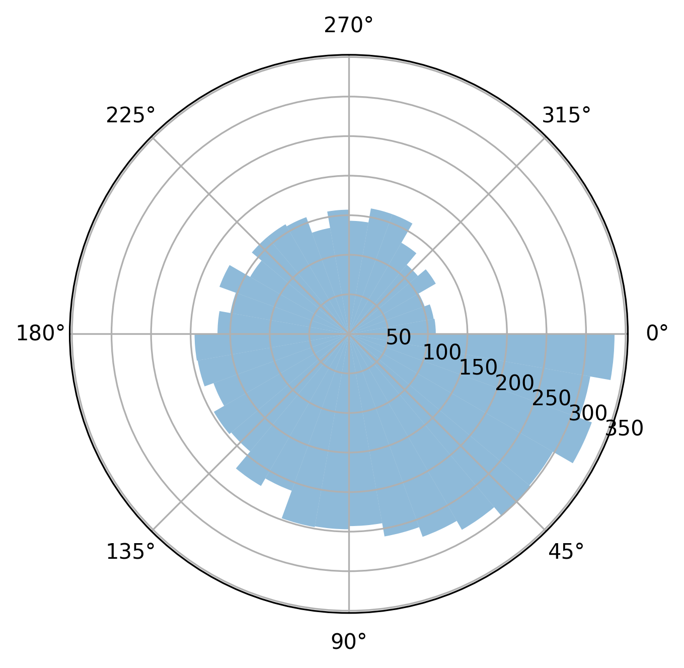../../_images/examples_snippets_plot_phase_differences_23_0.png