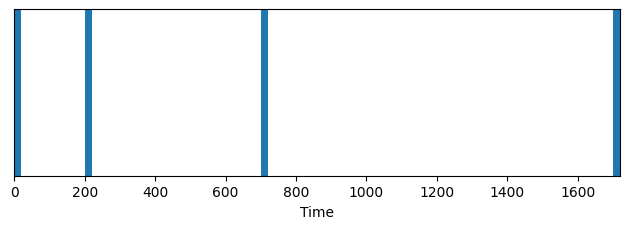 ../../_images/examples_tipstricks_manipulate_plots_5_1.png